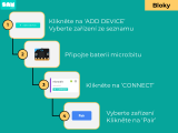Learn to Code 1 - do kyberprostoru