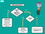 Learn to Code 1 - do kyberprostoru
