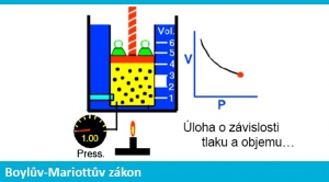 Boyleův zákon