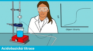 Acidobazická titrace