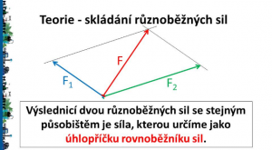 Skládání sil